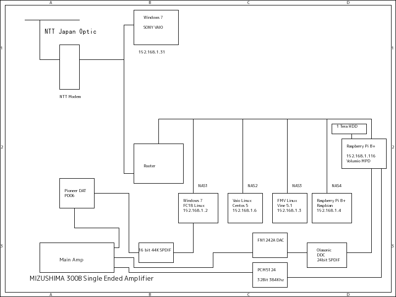 My Network 28th Dec 2014