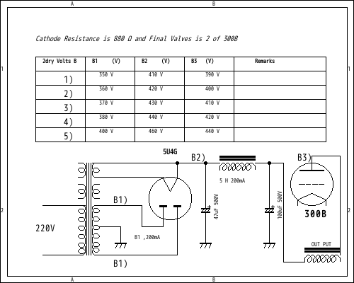 Voltages map