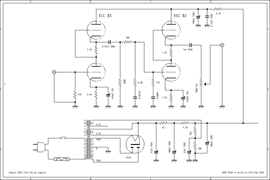 re wrote on 27th Feb 2019