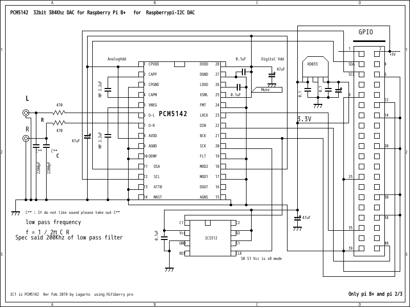 I2C DAC