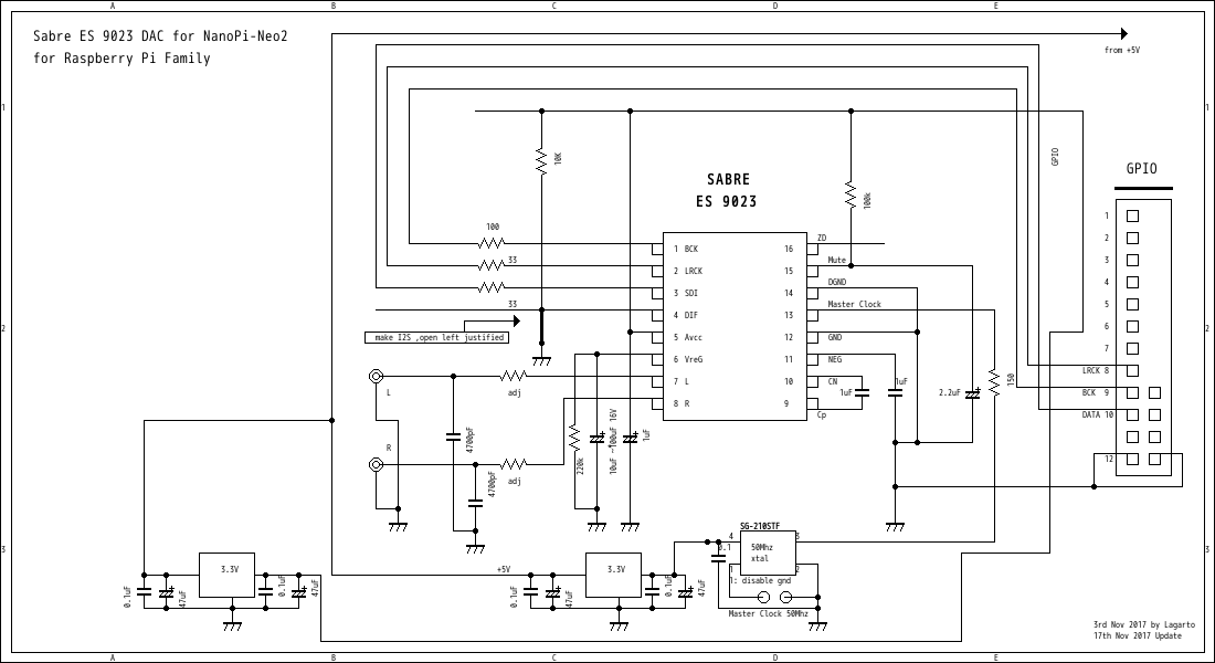 just plan for DAC ES9023