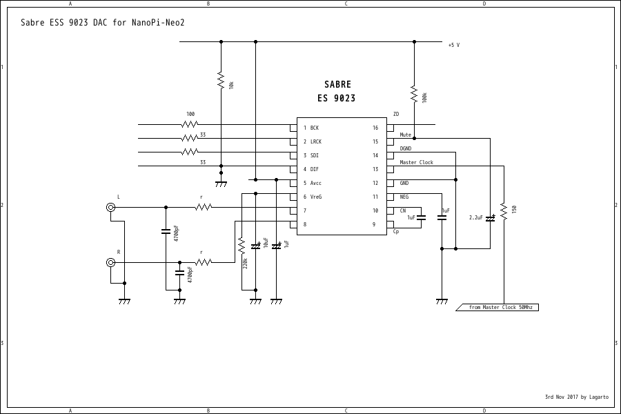 Sabre DAC DIY