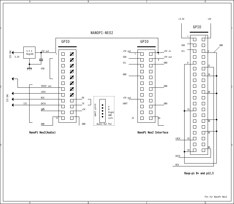 GPIO assignment 