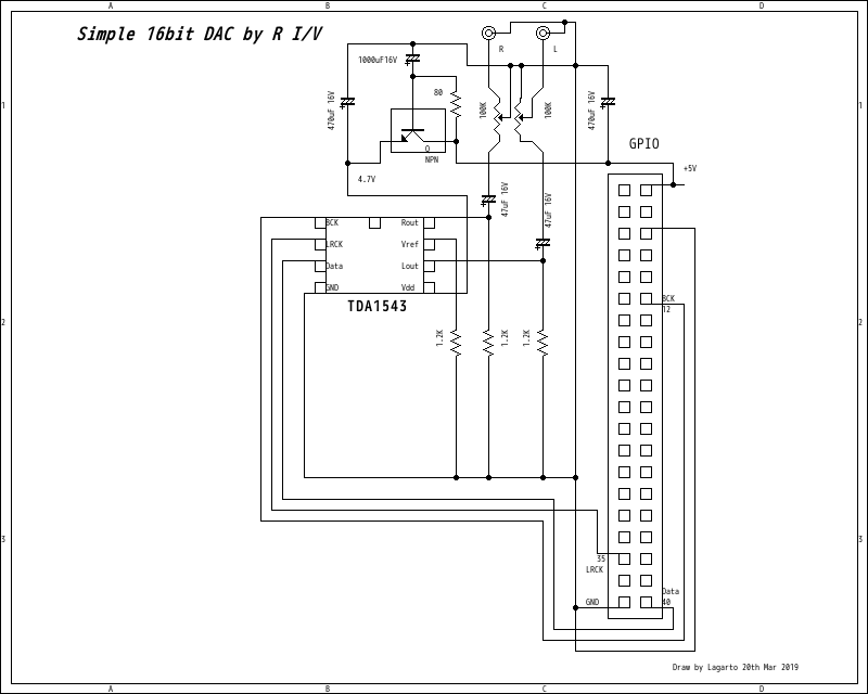 multi bit DAC