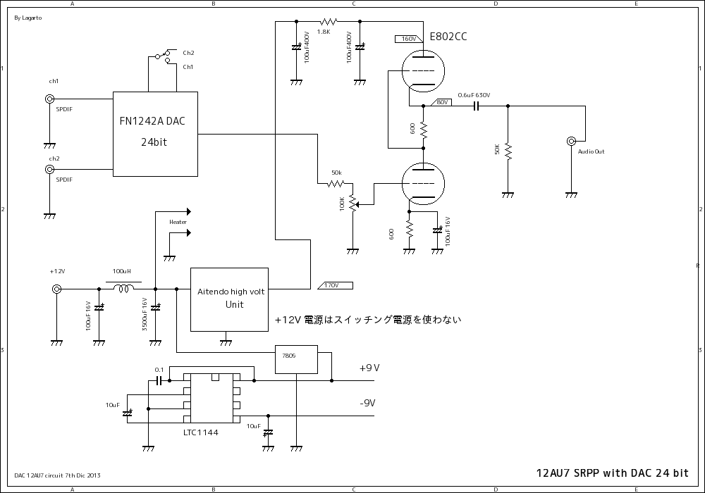SPDIF input 24 Bit DAC D.I.Y